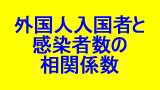 相関係数